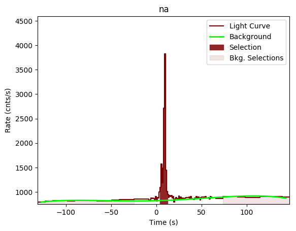 data/GRB200412381/plots/GRB200412381_lightcurve_trigdat_detector_na_plot_v00.png