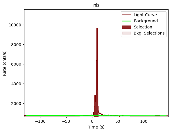 data/GRB200412381/plots/GRB200412381_lightcurve_trigdat_detector_nb_plot_v00.png