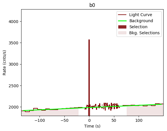 data/GRB200415367/plots/GRB200415367_lightcurve_trigdat_detector_b0_plot_v00.png