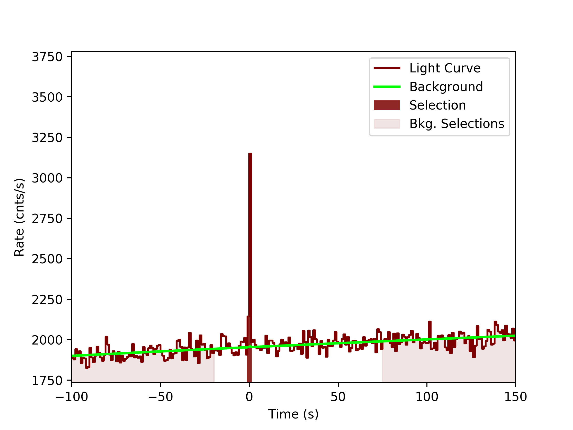 data/GRB200415367/plots/GRB200415367_lightcurve_trigdat_detector_b0_plot_v0tte.png