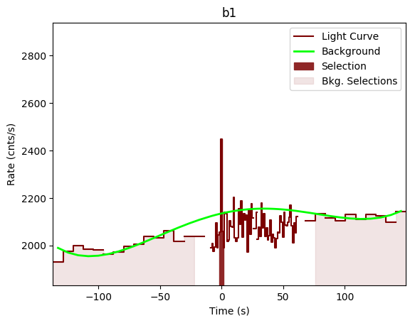 data/GRB200415367/plots/GRB200415367_lightcurve_trigdat_detector_b1_plot_v00.png