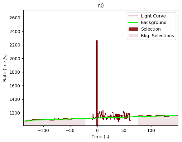 data/GRB200415367/plots/GRB200415367_lightcurve_trigdat_detector_n0_plot_v00.png