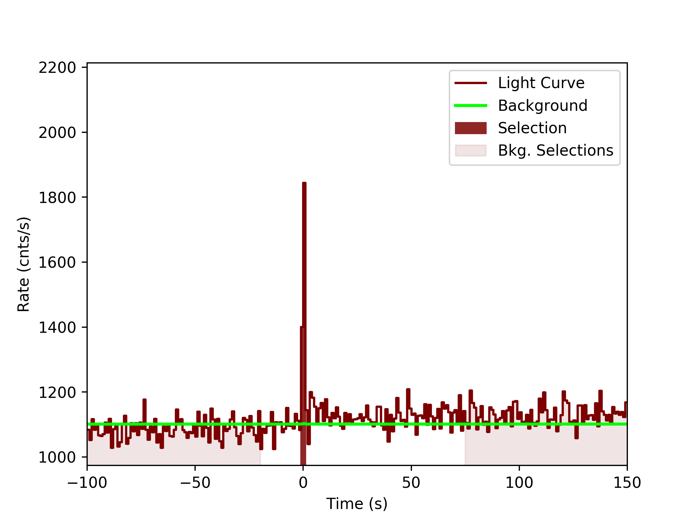 data/GRB200415367/plots/GRB200415367_lightcurve_trigdat_detector_n0_plot_v0tte.png