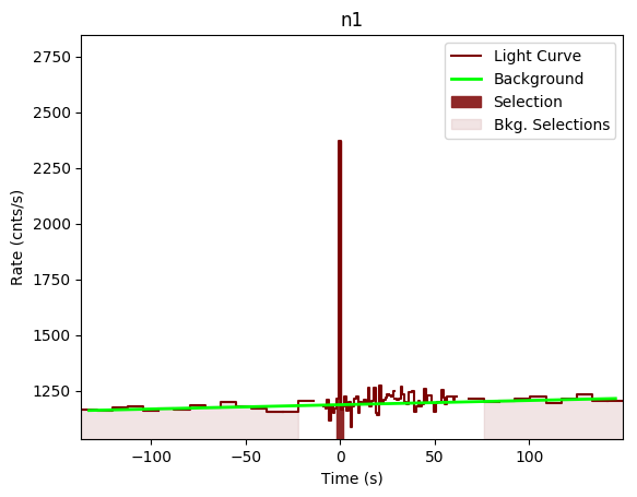 data/GRB200415367/plots/GRB200415367_lightcurve_trigdat_detector_n1_plot_v00.png