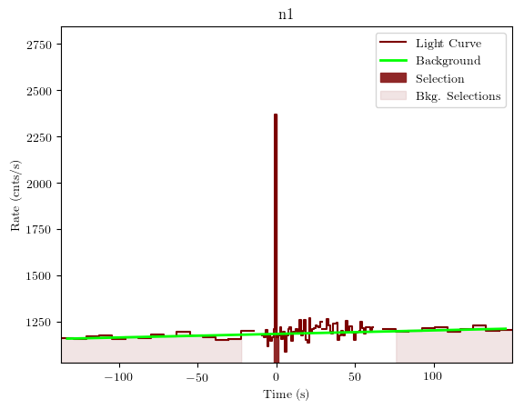 data/GRB200415367/plots/GRB200415367_lightcurve_trigdat_detector_n1_plot_v01.png