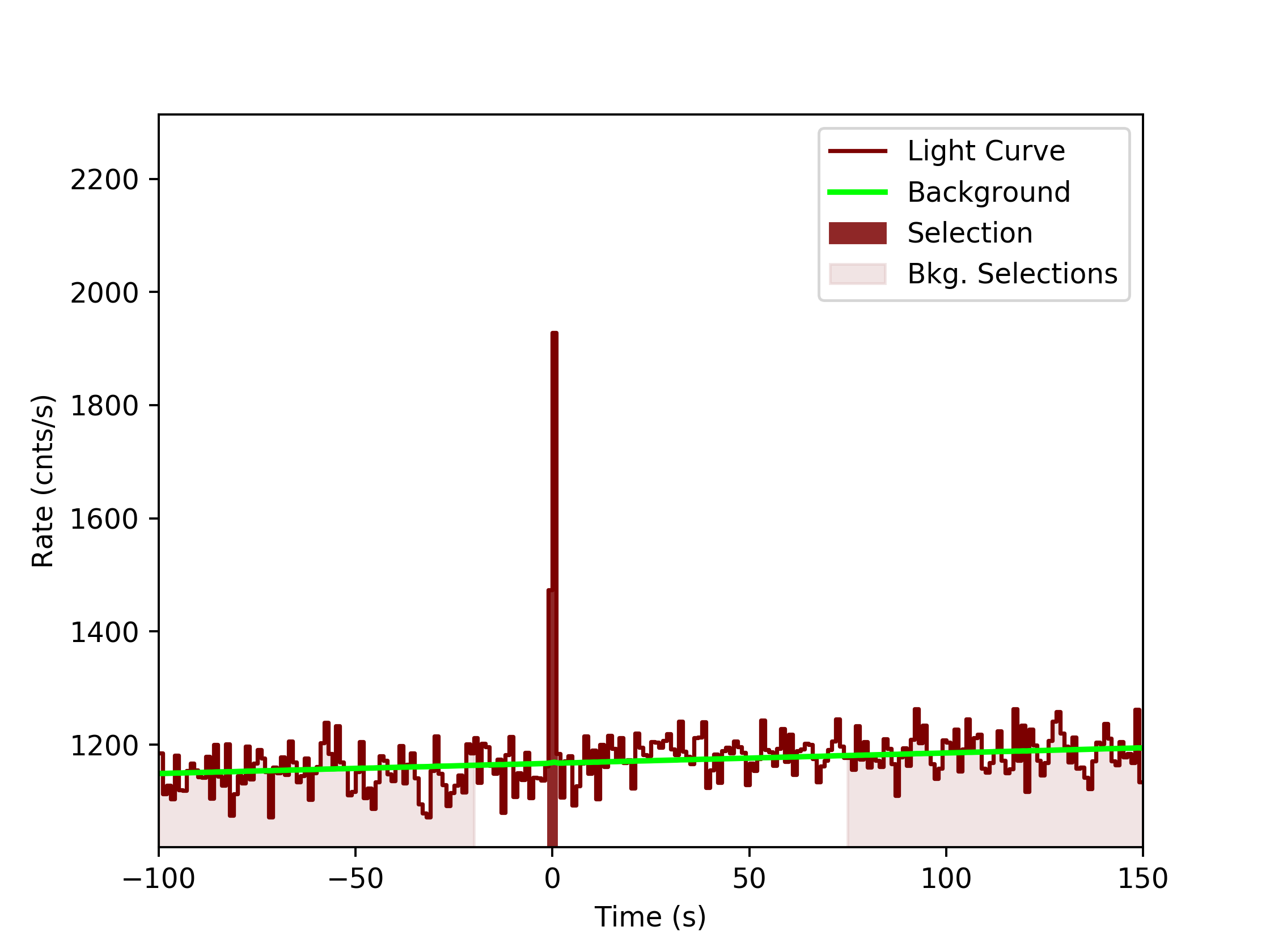 data/GRB200415367/plots/GRB200415367_lightcurve_trigdat_detector_n1_plot_v0tte.png