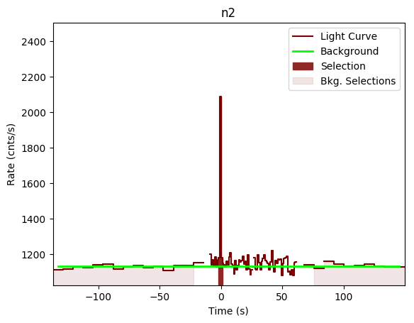 data/GRB200415367/plots/GRB200415367_lightcurve_trigdat_detector_n2_plot_v00.png