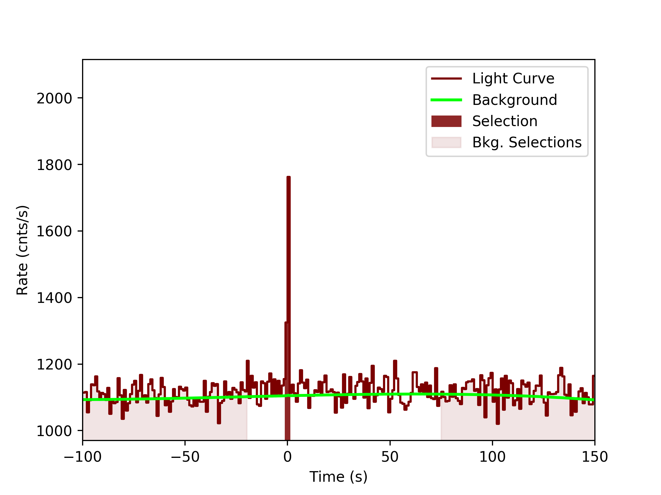 data/GRB200415367/plots/GRB200415367_lightcurve_trigdat_detector_n2_plot_v0tte.png