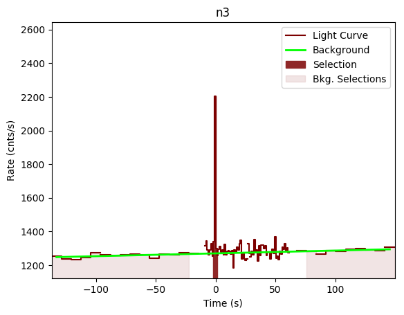 data/GRB200415367/plots/GRB200415367_lightcurve_trigdat_detector_n3_plot_v00.png