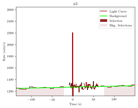 data/GRB200415367/plots/GRB200415367_lightcurve_trigdat_detector_n3_plot_v01.png
