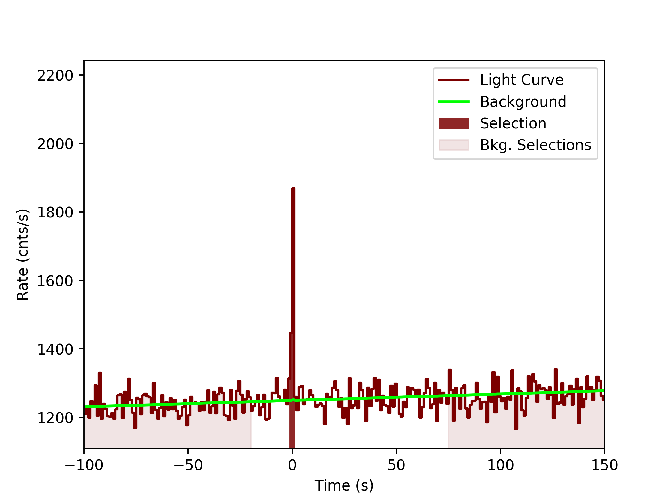 data/GRB200415367/plots/GRB200415367_lightcurve_trigdat_detector_n3_plot_v0tte.png