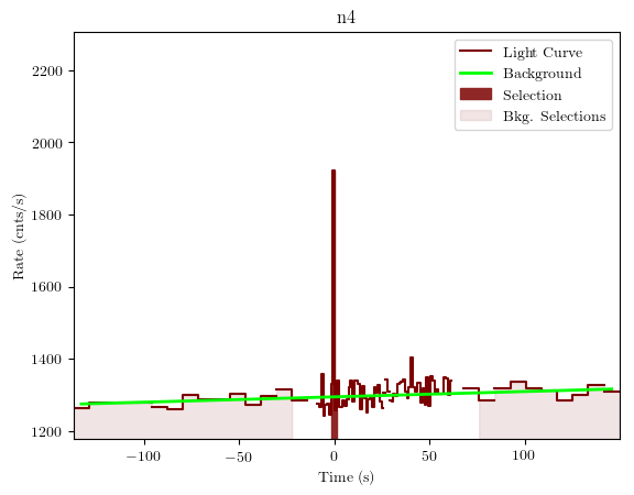 data/GRB200415367/plots/GRB200415367_lightcurve_trigdat_detector_n4_plot_v01.png