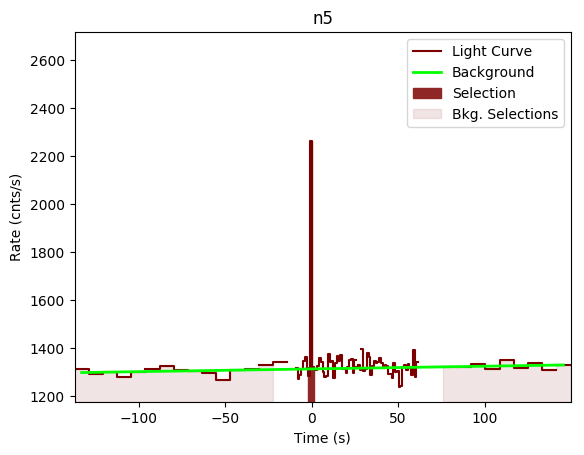 data/GRB200415367/plots/GRB200415367_lightcurve_trigdat_detector_n5_plot_v00.png