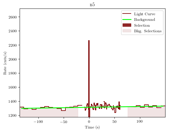 data/GRB200415367/plots/GRB200415367_lightcurve_trigdat_detector_n5_plot_v01.png