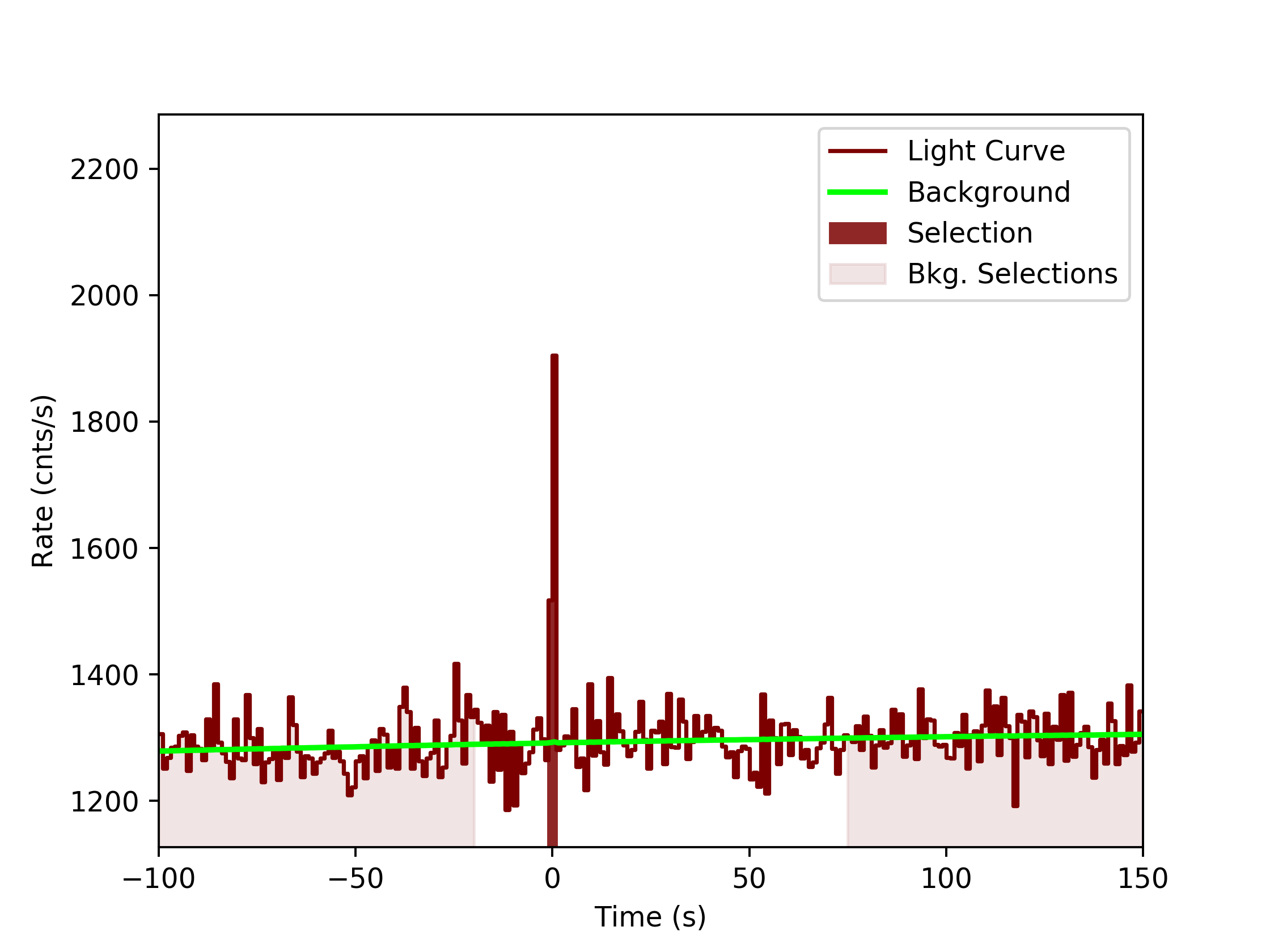 data/GRB200415367/plots/GRB200415367_lightcurve_trigdat_detector_n5_plot_v0tte.png