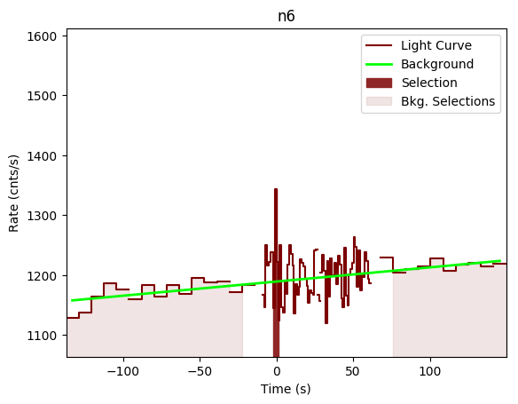 data/GRB200415367/plots/GRB200415367_lightcurve_trigdat_detector_n6_plot_v00.png
