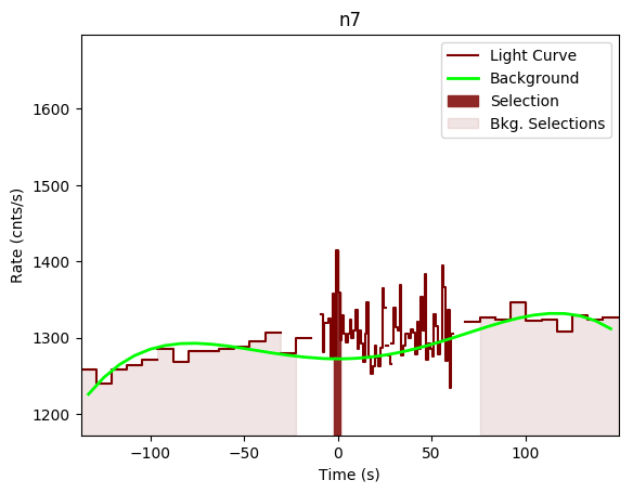 data/GRB200415367/plots/GRB200415367_lightcurve_trigdat_detector_n7_plot_v00.png