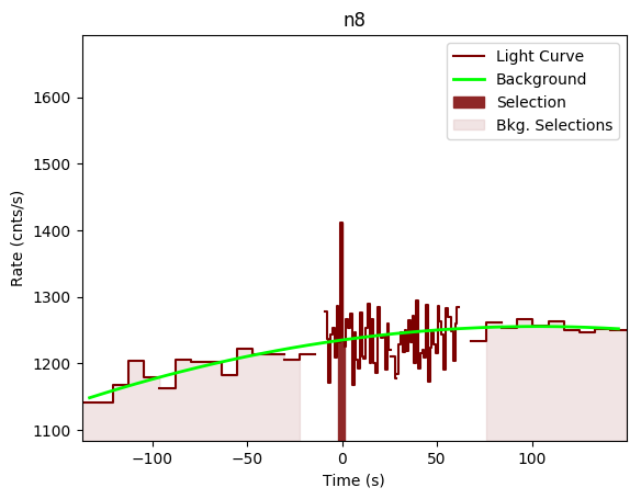 data/GRB200415367/plots/GRB200415367_lightcurve_trigdat_detector_n8_plot_v00.png