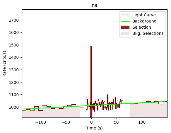 data/GRB200415367/plots/GRB200415367_lightcurve_trigdat_detector_na_plot_v00.png
