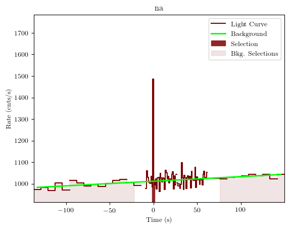 data/GRB200415367/plots/GRB200415367_lightcurve_trigdat_detector_na_plot_v01.png