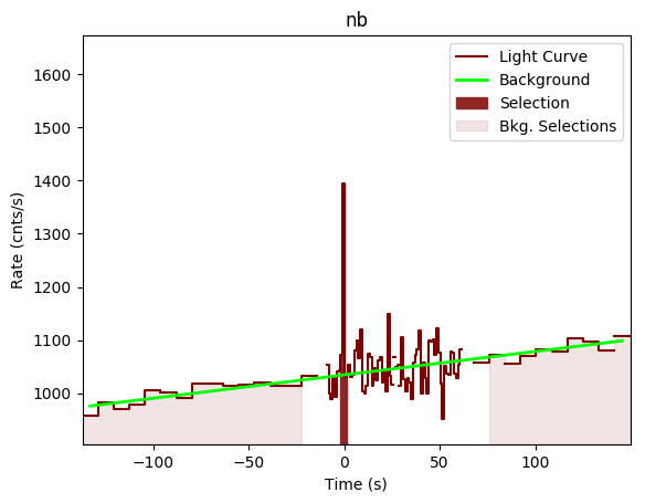 data/GRB200415367/plots/GRB200415367_lightcurve_trigdat_detector_nb_plot_v00.png