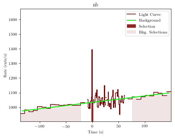 data/GRB200415367/plots/GRB200415367_lightcurve_trigdat_detector_nb_plot_v01.png