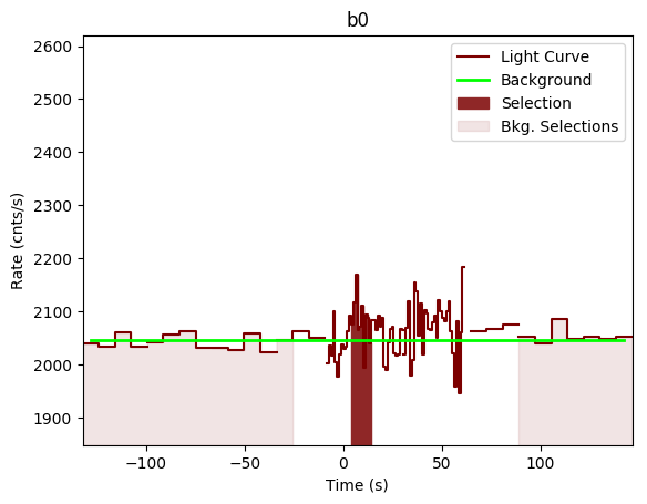 data/GRB200503721/plots/GRB200503721_lightcurve_trigdat_detector_b0_plot_v00.png