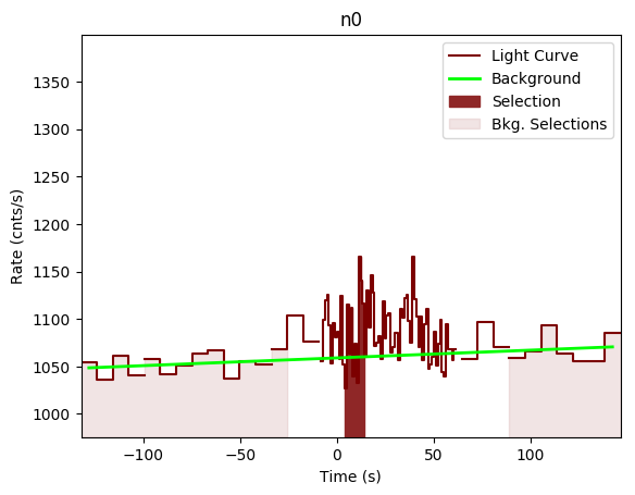 data/GRB200503721/plots/GRB200503721_lightcurve_trigdat_detector_n0_plot_v00.png