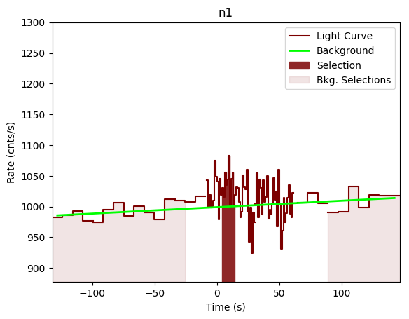 data/GRB200503721/plots/GRB200503721_lightcurve_trigdat_detector_n1_plot_v00.png