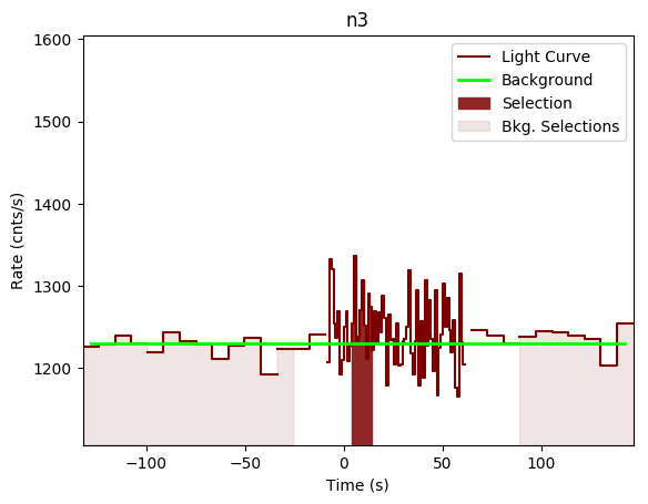 data/GRB200503721/plots/GRB200503721_lightcurve_trigdat_detector_n3_plot_v00.png