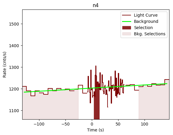 data/GRB200503721/plots/GRB200503721_lightcurve_trigdat_detector_n4_plot_v00.png