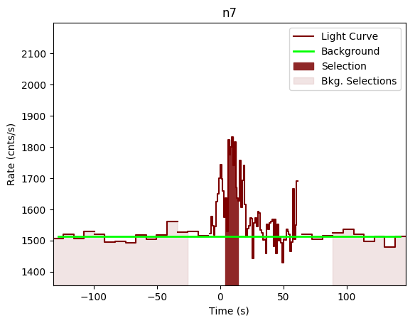 data/GRB200503721/plots/GRB200503721_lightcurve_trigdat_detector_n7_plot_v00.png