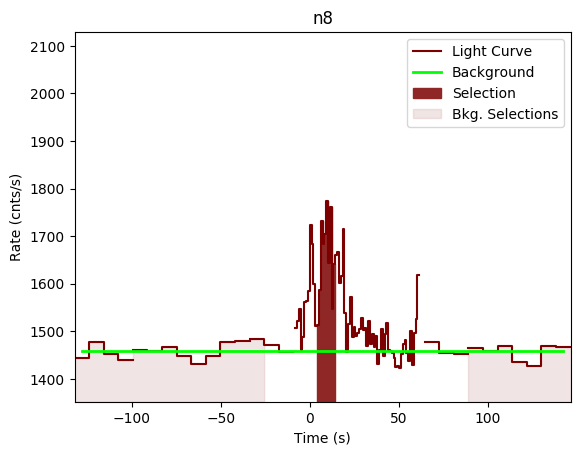 data/GRB200503721/plots/GRB200503721_lightcurve_trigdat_detector_n8_plot_v00.png