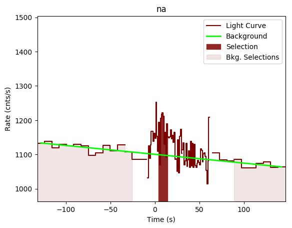 data/GRB200503721/plots/GRB200503721_lightcurve_trigdat_detector_na_plot_v00.png