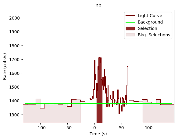 data/GRB200503721/plots/GRB200503721_lightcurve_trigdat_detector_nb_plot_v00.png