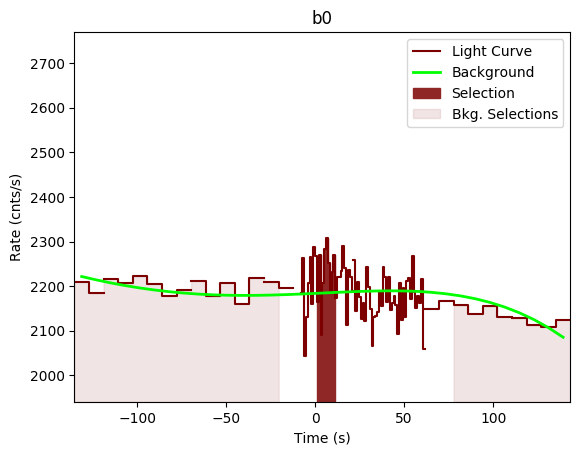 data/GRB200607362/plots/GRB200607362_lightcurve_trigdat_detector_b0_plot_v00.png