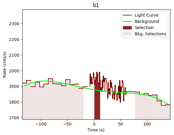 data/GRB200607362/plots/GRB200607362_lightcurve_trigdat_detector_b1_plot_v00.png