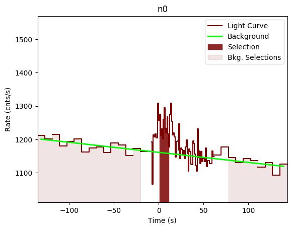 data/GRB200607362/plots/GRB200607362_lightcurve_trigdat_detector_n0_plot_v00.png