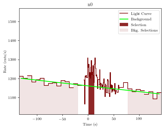 data/GRB200607362/plots/GRB200607362_lightcurve_trigdat_detector_n0_plot_v01.png