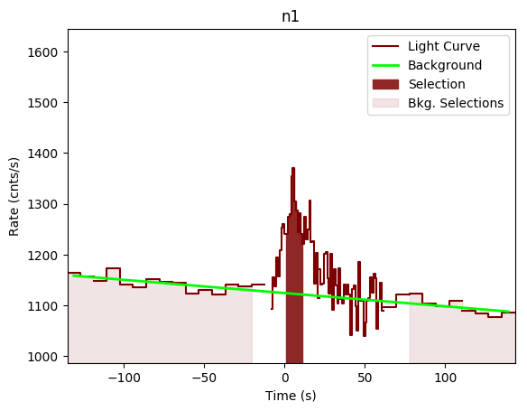data/GRB200607362/plots/GRB200607362_lightcurve_trigdat_detector_n1_plot_v00.png