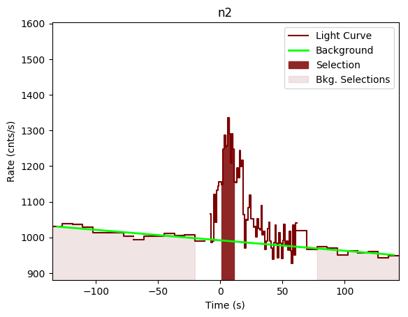 data/GRB200607362/plots/GRB200607362_lightcurve_trigdat_detector_n2_plot_v00.png