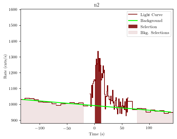 data/GRB200607362/plots/GRB200607362_lightcurve_trigdat_detector_n2_plot_v01.png