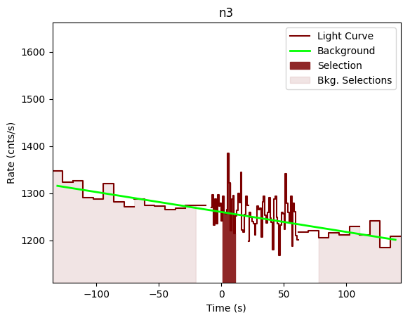 data/GRB200607362/plots/GRB200607362_lightcurve_trigdat_detector_n3_plot_v00.png