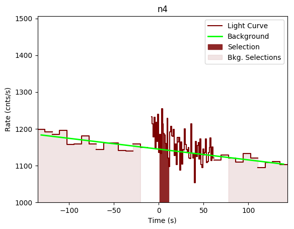 data/GRB200607362/plots/GRB200607362_lightcurve_trigdat_detector_n4_plot_v00.png