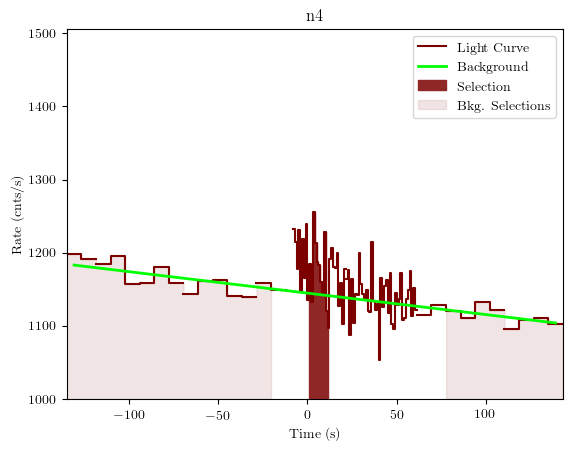 data/GRB200607362/plots/GRB200607362_lightcurve_trigdat_detector_n4_plot_v01.png