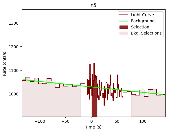 data/GRB200607362/plots/GRB200607362_lightcurve_trigdat_detector_n5_plot_v00.png