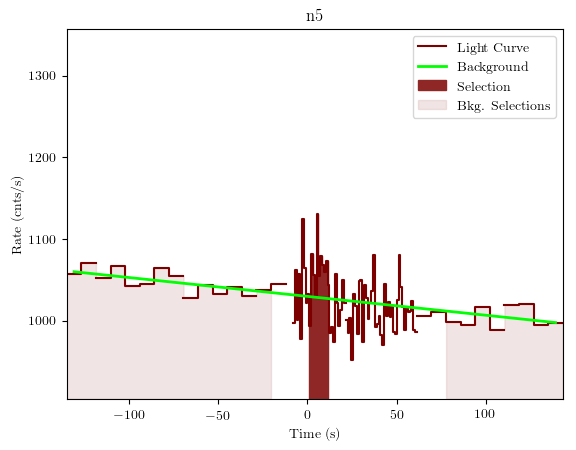 data/GRB200607362/plots/GRB200607362_lightcurve_trigdat_detector_n5_plot_v01.png