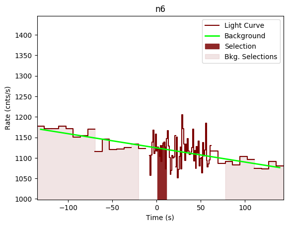 data/GRB200607362/plots/GRB200607362_lightcurve_trigdat_detector_n6_plot_v00.png