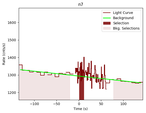 data/GRB200607362/plots/GRB200607362_lightcurve_trigdat_detector_n7_plot_v00.png