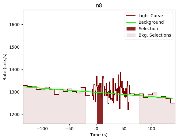 data/GRB200607362/plots/GRB200607362_lightcurve_trigdat_detector_n8_plot_v00.png